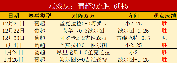 昨雄鹿大胜,解析,专家质合分,世界杯半决赛,2026世界杯,半决赛赛程,晋级球队,最新资讯