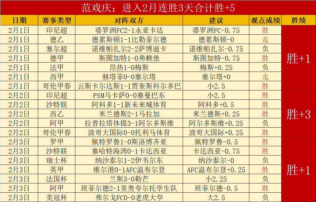 王大雷分享,悠游白鹿青,名山探险之,世界杯半决赛,2026世界杯,半决赛赛程,晋级球队,最新资讯
