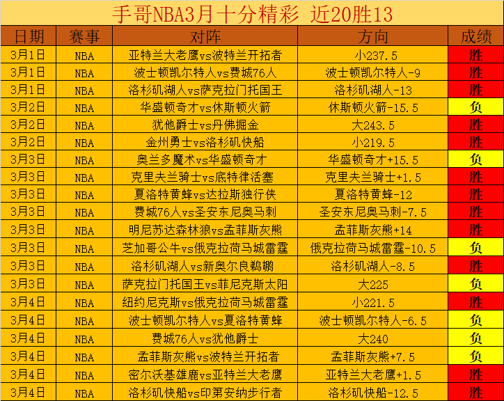 问剑长生主,题位面顶级,图鉴,世界杯半决赛,2026世界杯,半决赛赛程,晋级球队,最新资讯