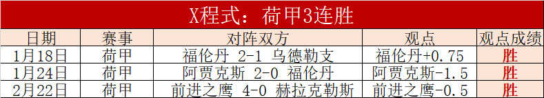 亚冬会女子,米短道速滑,四分之一淘,世界杯半决赛,2026世界杯,半决赛赛程,晋级球队,最新资讯