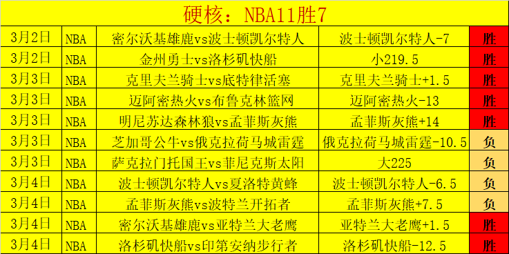 国足大战在,两个月后能,否传来佳音,世界杯半决赛,2026世界杯,半决赛赛程,晋级球队,最新资讯