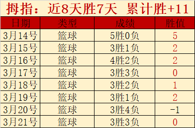 冰雪热潮从,冬奥席卷至,亚冬,世界杯半决赛,2026世界杯,半决赛赛程,晋级球队,最新资讯