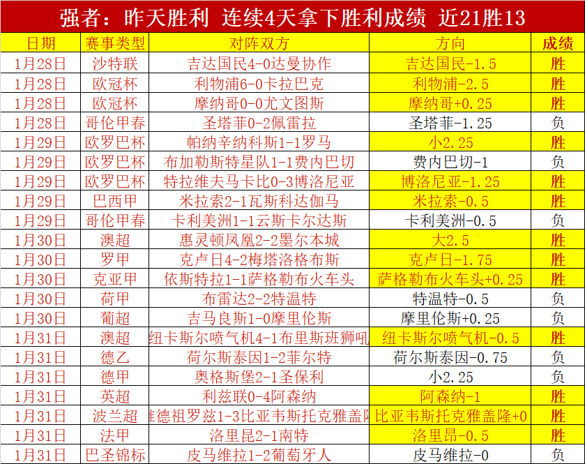Devourer DH,版本升级后,登顶,世界杯半决赛,2026世界杯,半决赛赛程,晋级球队,最新资讯