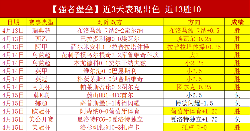 Devourer DH,版本升级后,登顶,世界杯半决赛,2026世界杯,半决赛赛程,晋级球队,最新资讯