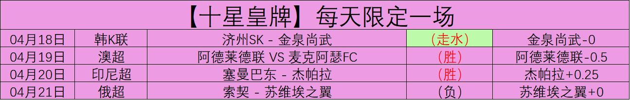 巴塞罗那巅,峰之战引讨,迭戈塔进球,世界杯半决赛,2026世界杯,半决赛赛程,晋级球队,最新资讯