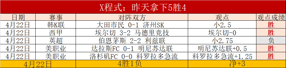 大乐透期号,专家推荐,质合分析精,世界杯半决赛,2026世界杯,半决赛赛程,晋级球队,最新资讯