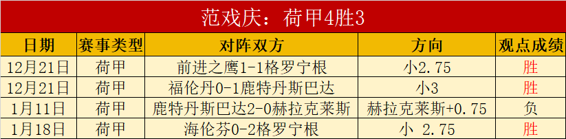 周五,意甲赛事推,都灵对阵萨,世界杯半决赛,2026世界杯,半决赛赛程,晋级球队,最新资讯