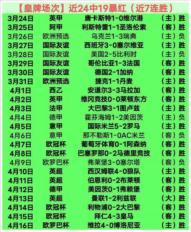 大乐透期号,专家质合分,雷霆横扫或,世界杯半决赛,2026世界杯,半决赛赛程,晋级球队,最新资讯