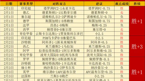 “王大雷分享：悠游白鹿青崖，名山探险之旅即将开启。”